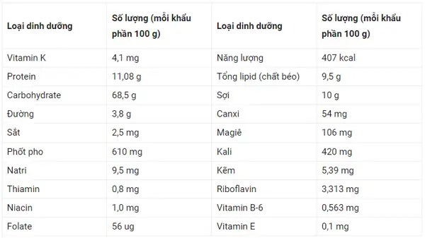 I. Tác dụng của yến mạch đối với trẻ I. Tác dụng của yến mạch đối với trẻ