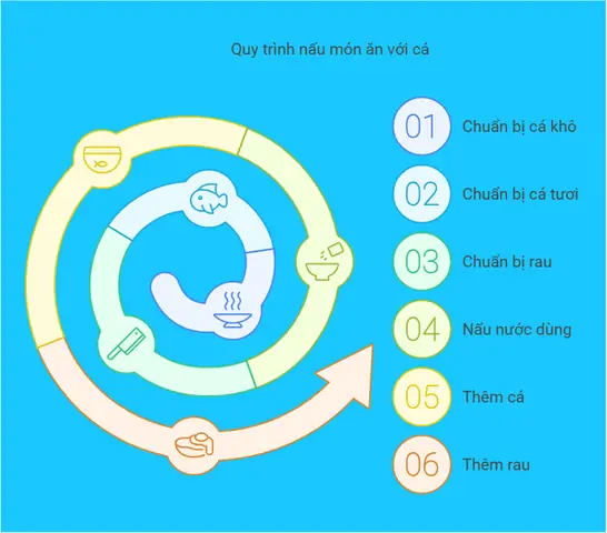 Hướng Dẫn Cách Chế Biến