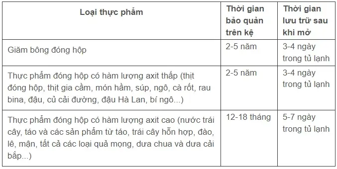 Có cần đun nóng thịt hộp, cá hộp trước khi ăn để ngừa ngộ độc Botulinum?