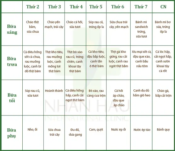 Thực Đơn 1 Tuần Cho Người Bị Sốt Xuất Huyết
