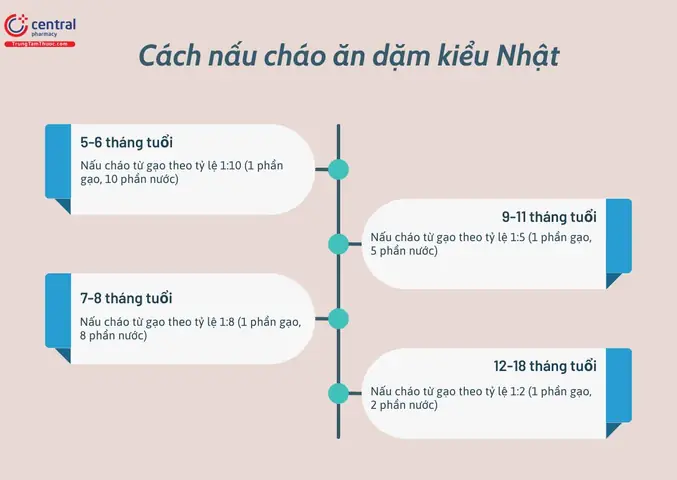 4.1 Cách nấu cháo ăn dặm kiểu Nhật