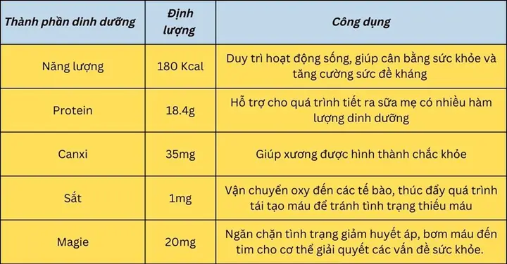 1Giá trị dinh dưỡng từ thịt lươn