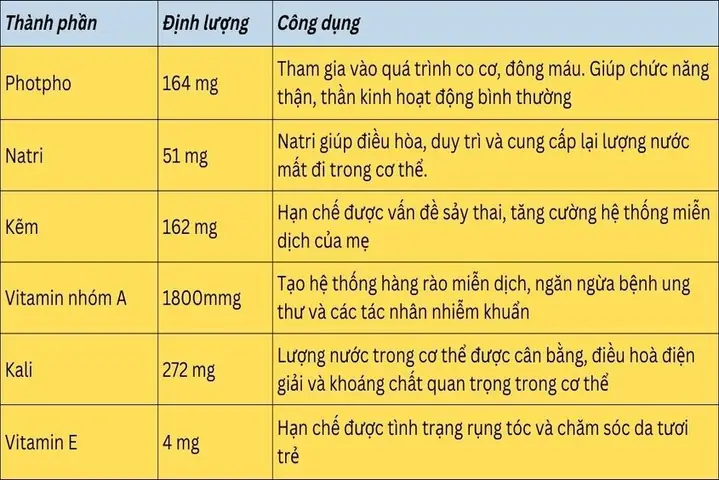 1Giá trị dinh dưỡng từ thịt lươn 1Giá trị dinh dưỡng từ thịt lươn