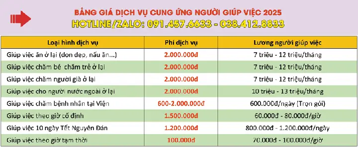 Bảng giá dịch vụ giúp việc Hồng Doan