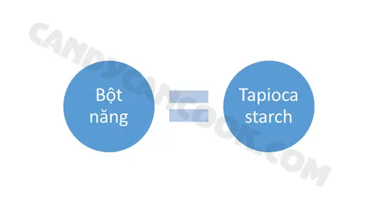Từ điển Tiếng Anh trong bếp: Các loại bột cơ bản Từ điển Tiếng Anh trong bếp: Các loại bột cơ bản