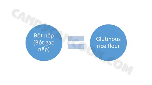 Bột nếp - Glutinous rice flour Bột nếp - Glutinous rice flour