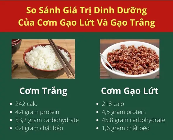2.2. Thay thế gạo trắng bằng gạo lứt