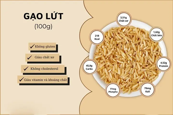 Lợi Ích Của Gạo Lứt Đối Với Sức Khỏe