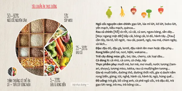 Tôi chia sẻ sự quan tâm này đến với mọi người. Tuy nhiên để được sự đồng tình của người khác là cả 1 quãng đường dài, cần thêm rất nhiều thời gian, cần thêm rất nhiều kinh nghiệm. Tôi chỉ biết nói thật với bạn mà không thẹn với lương tâm và đất trời làThực Dưỡng hiện đạilà con đường tốt nhất để giúp ích cho người mới đến với Thực Dưỡng hay người bệnh nặng muốn dùng Thực Dưỡng để chửa bệnh.