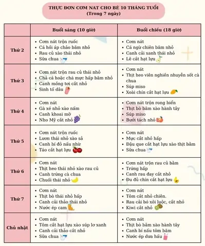 3. Bật Mí Thực Đơn Cơm Nát Cho Bé 10 Tháng Tuổi Trong 7 Ngày Hấp Dẫn 3. Bật Mí Thực Đơn Cơm Nát Cho Bé 10 Tháng Tuổi Trong 7 Ngày Hấp Dẫn