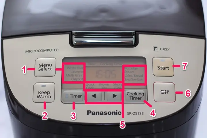 1ý Nghĩa Các Phím Chức Năng Trên Bảng Điều Khiển 1ý Nghĩa Các Phím Chức Năng Trên Bảng Điều Khiển