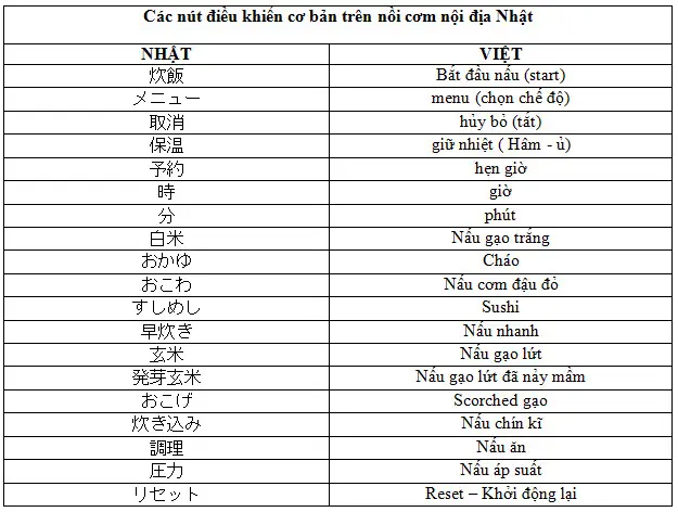 Cách Nấu Nồi Cơm Nhật Zojirushi Cho Người Mới Bắt Đầu? Cách Nấu Nồi Cơm Nhật Zojirushi Cho Người Mới Bắt Đầu?