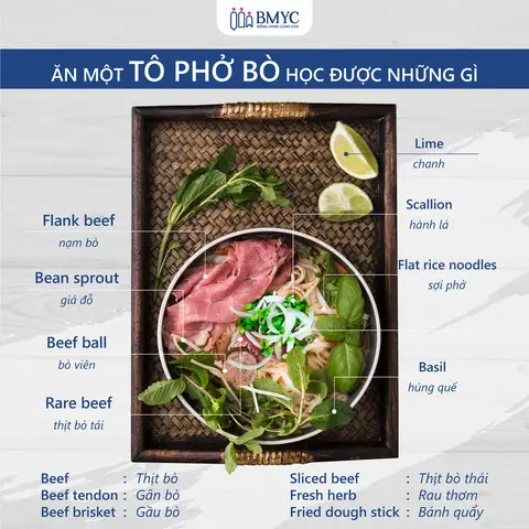 Từ Vựng Thường Dùng Để Viết Về Món Phở Bằng Tiếng Anh