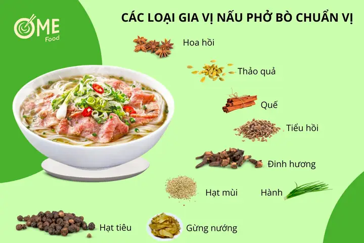 Hướng Dẫn Cách Nấu Phở Bò Bằng Gói Gia Vị