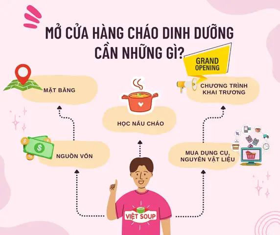 Thực hư câu chuyện cháo dinh dưỡng Việt Soup có đủ chất?